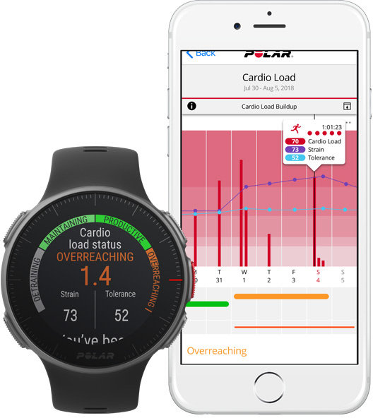 Часы Часы Polar Vantage V Black в Екатеринбурге в Екатеринбурге